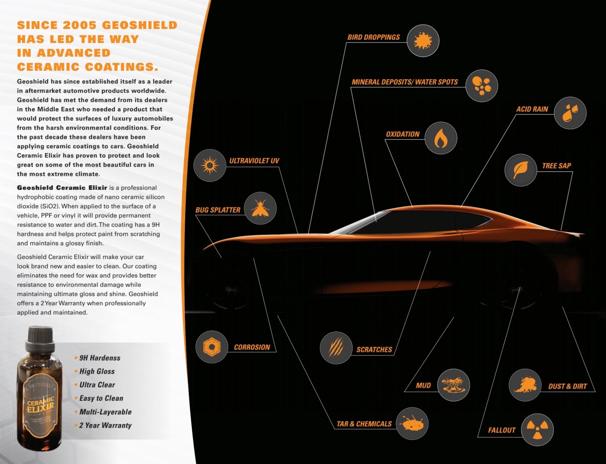 Ceramic Elixir Coating 2
