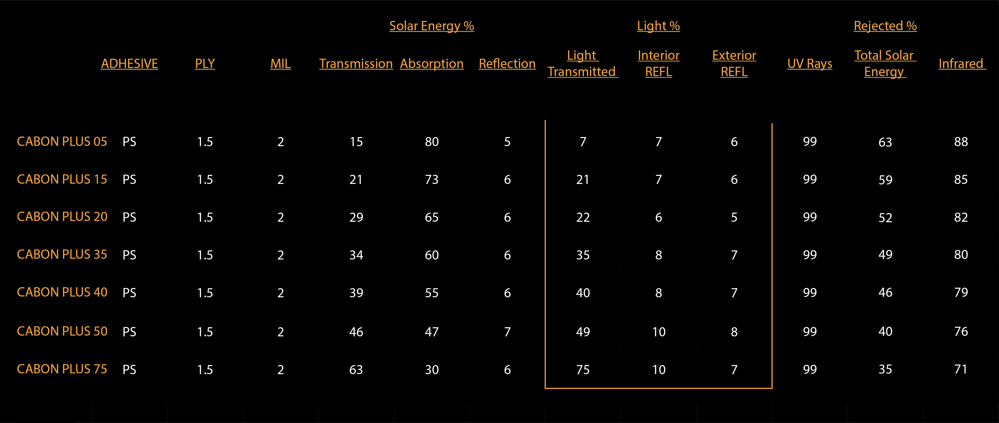 carbon plus specs