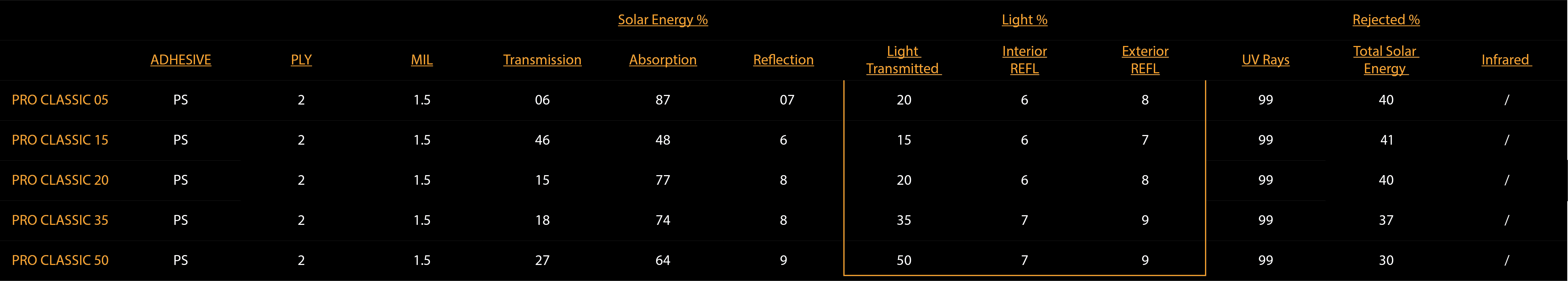 Pro Classic Window FIlm